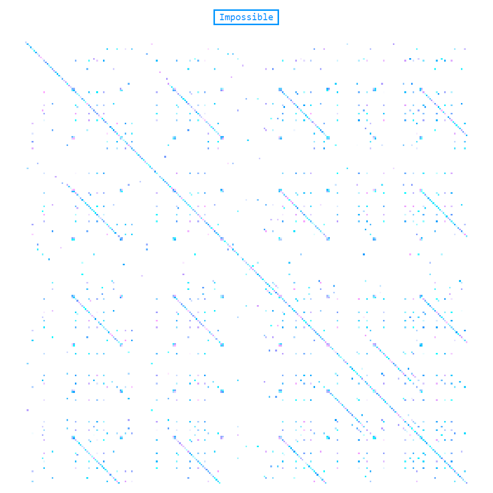Analysis of Impossible in blue tones (many short lines parallel to the center line from top left to bottom right)