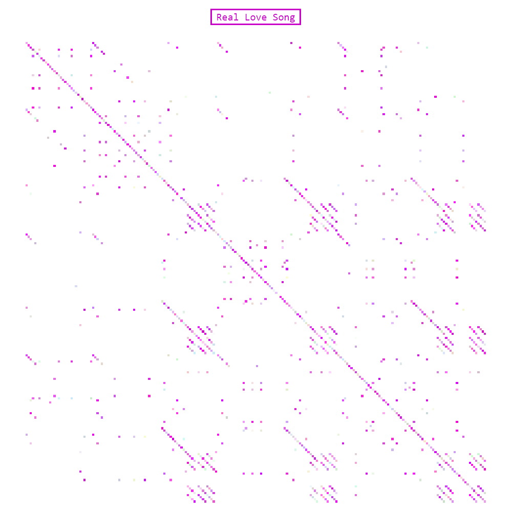 Analysis of Real Love Song in pink tones. Lots of small highlights one the upper left half, little blocks on the lower right half.
